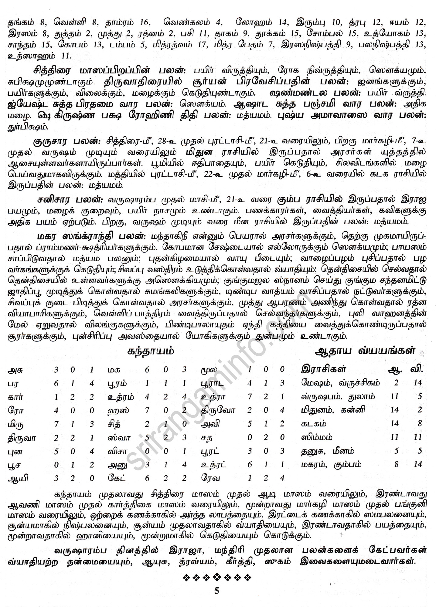 Panchangam